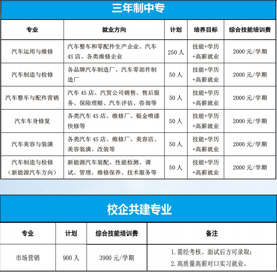 蚌埠汽车工程学校2021年招生简章