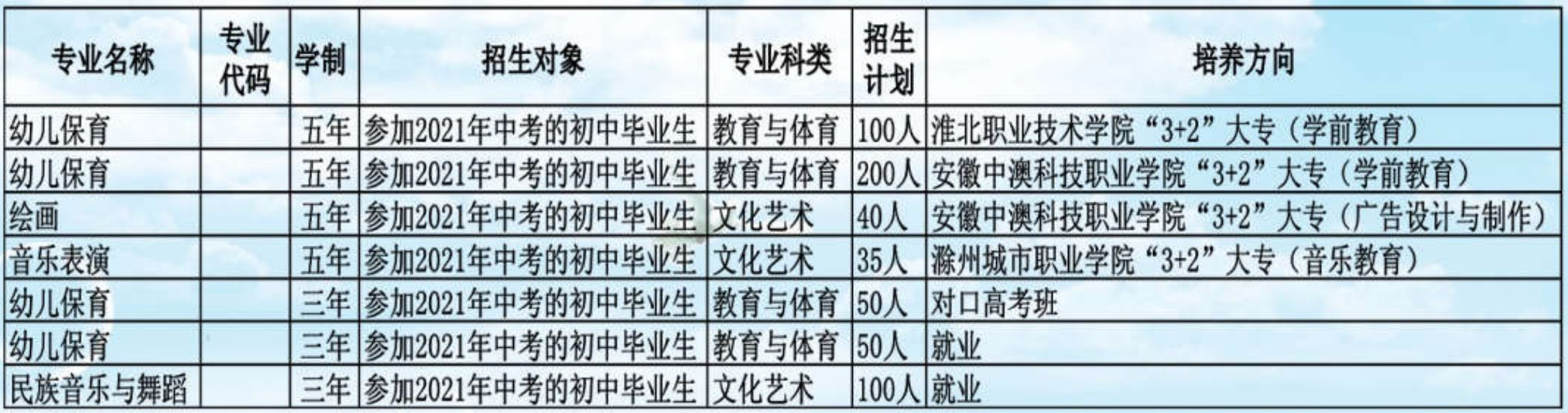 安徽省怀远师范学校2022年招生简章