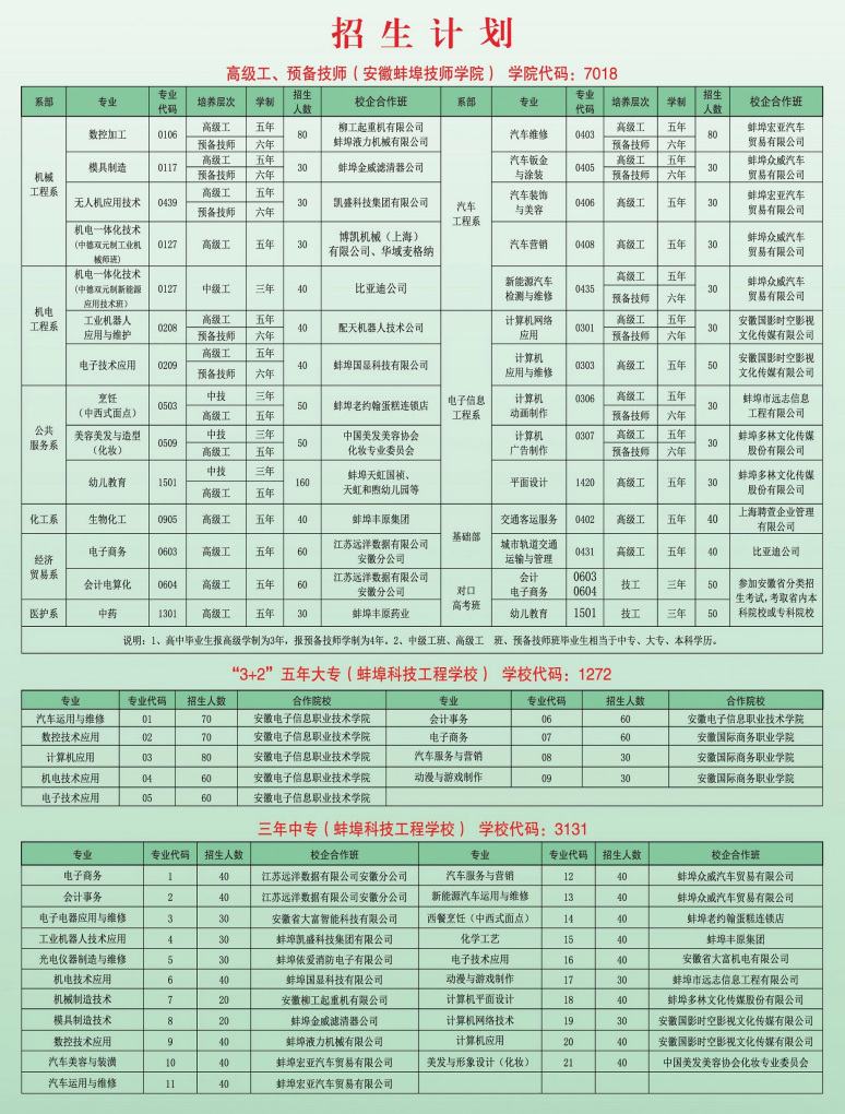 蚌埠科技工程学校2022年招生简章