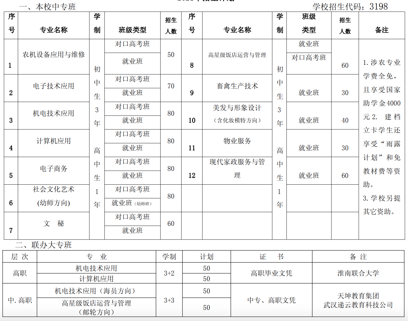 淮南市潘集工程技术中等专业学校2022年招生简章