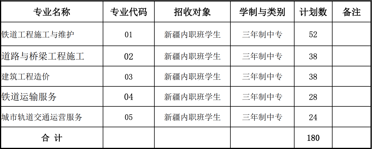 合肥铁路工程学校2022年招生简章