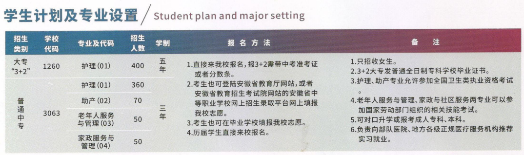 庐州卫生科技学校2022年招生简章