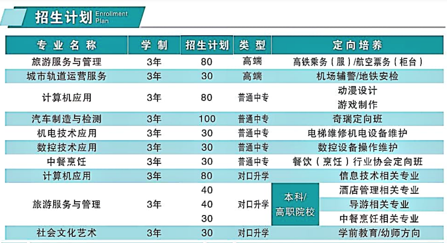 芜湖机电学校2022年招生简章