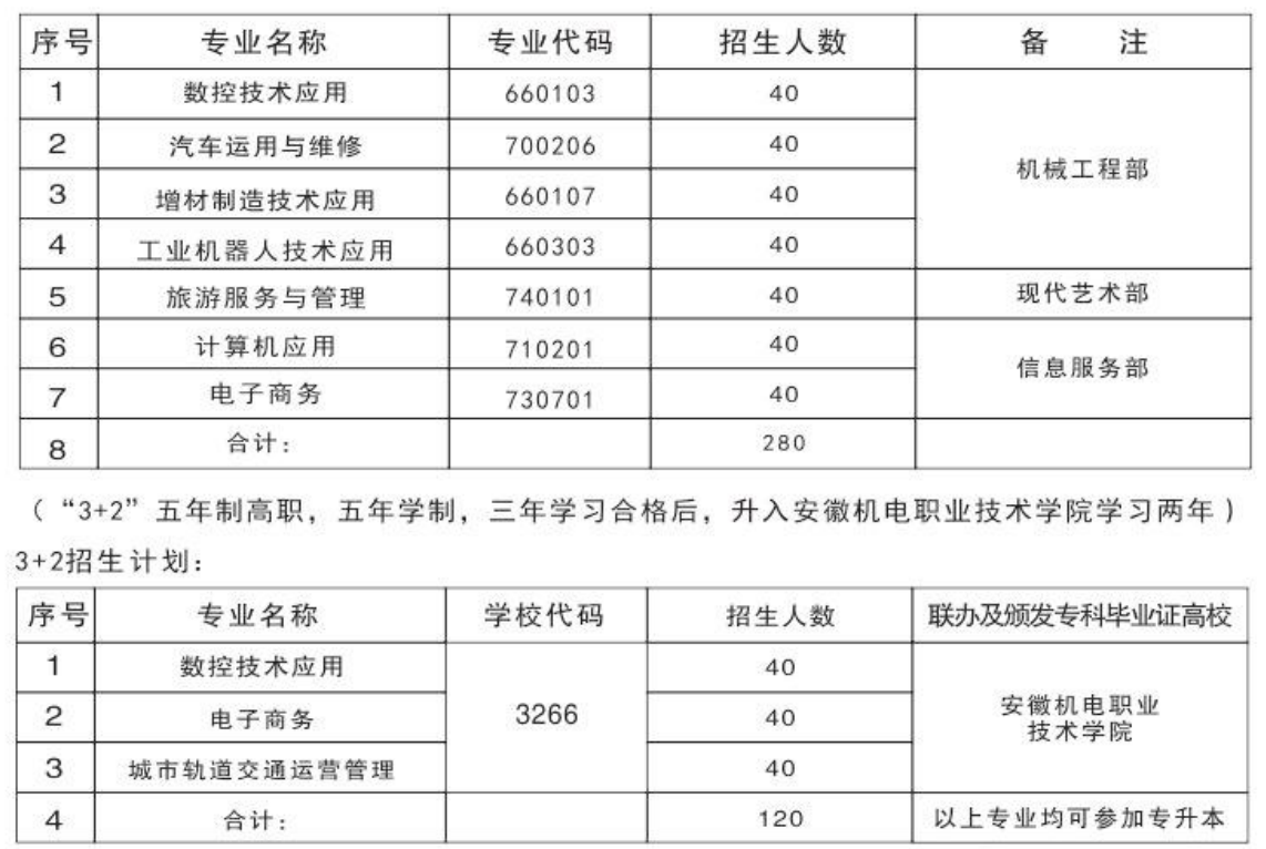 芜湖机械工程学校2022年招生简章