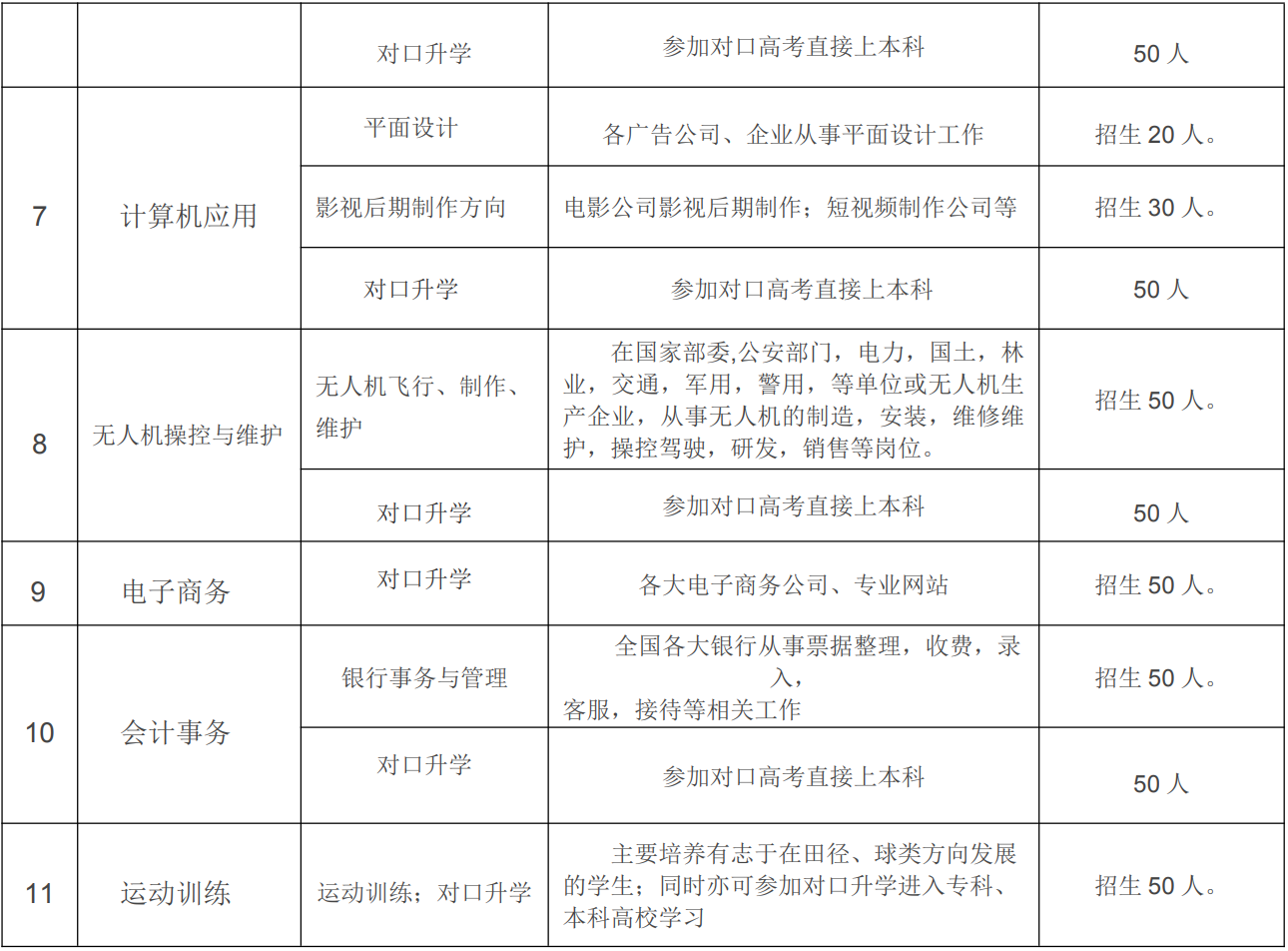 芜湖商贸工业学校2022年招生简章