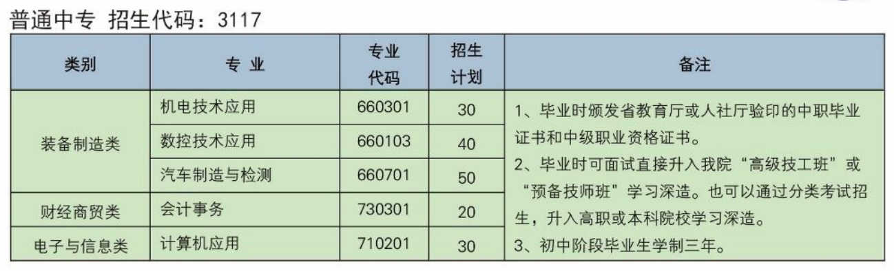 安徽电子工程学校2022年招生简章