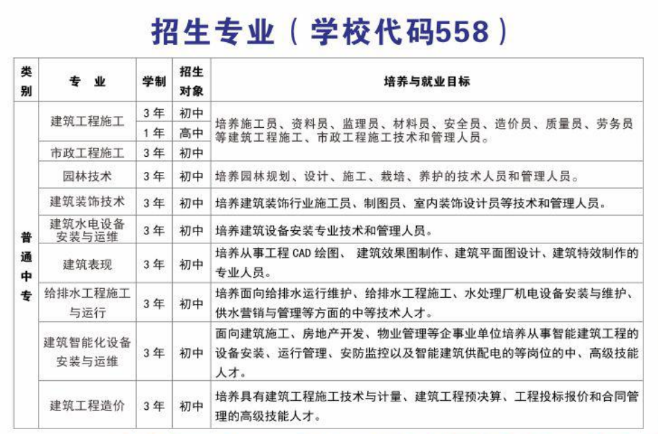 蚌埠建设学校2022年招生简章
