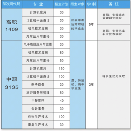 怀远县中等职业技术学校2022年招生简章