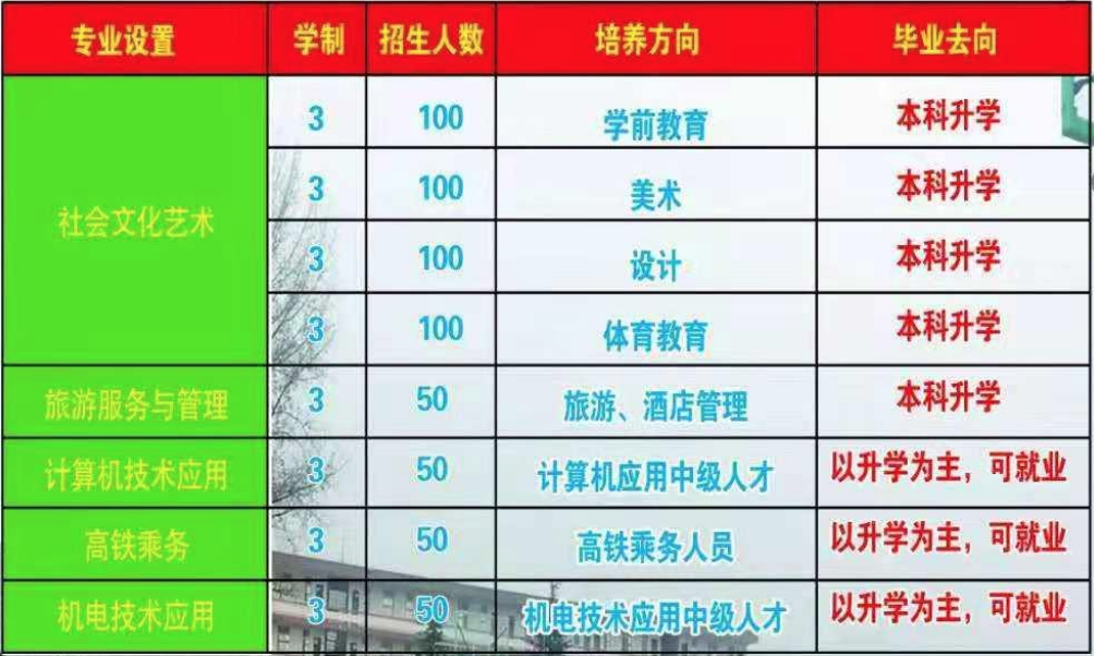 淮北市杜集区中等专业学校2022年招生简章