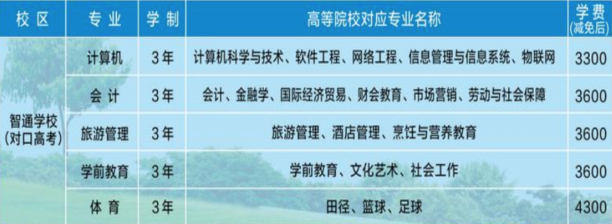 铜陵智通职业技术学校2022年招生简章