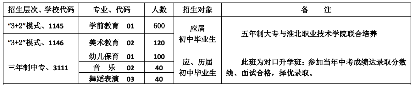 宿州逸夫师范学校2022年招生简章