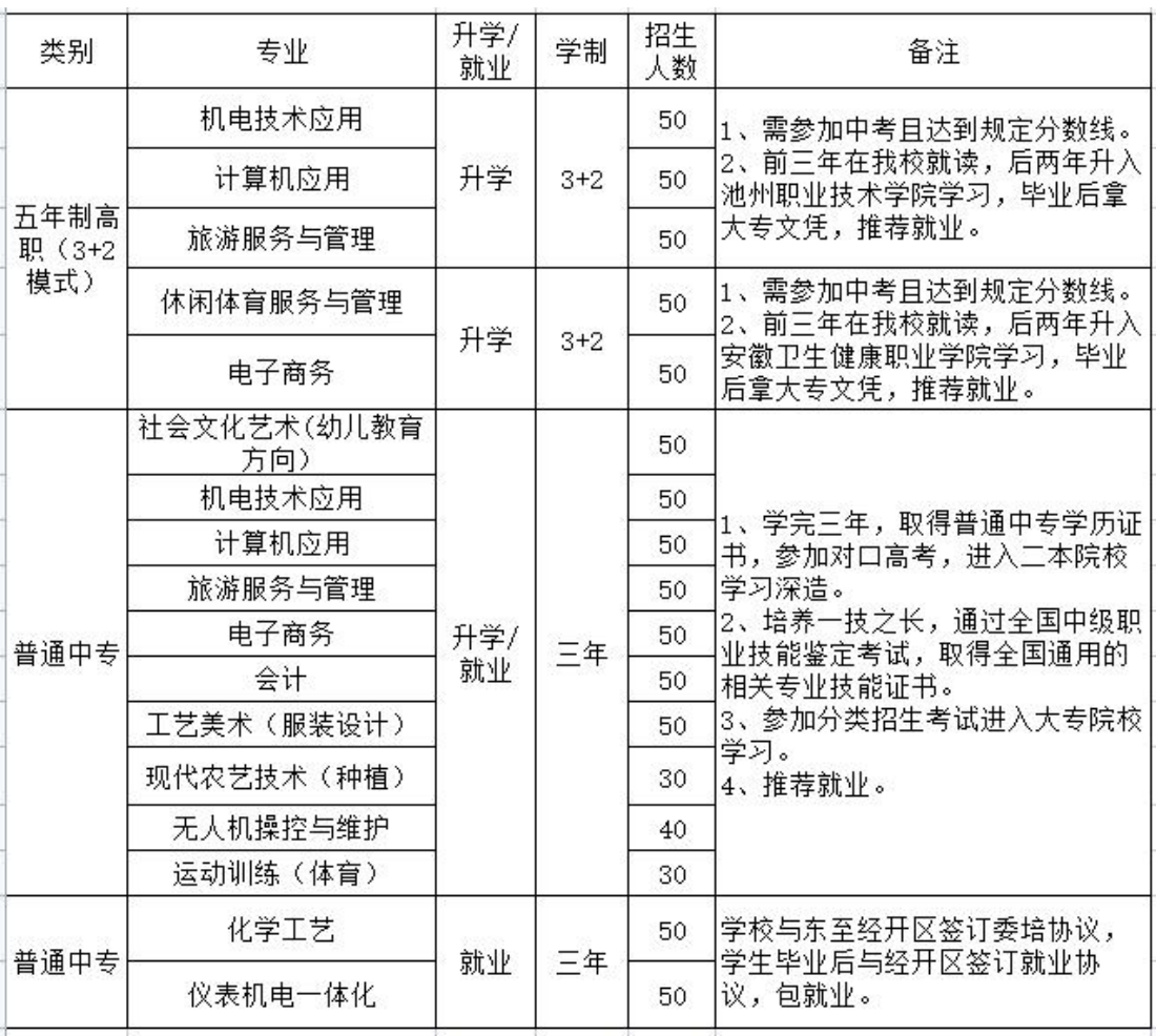 池州工业学校（东至县职教中心）2022年招生简章