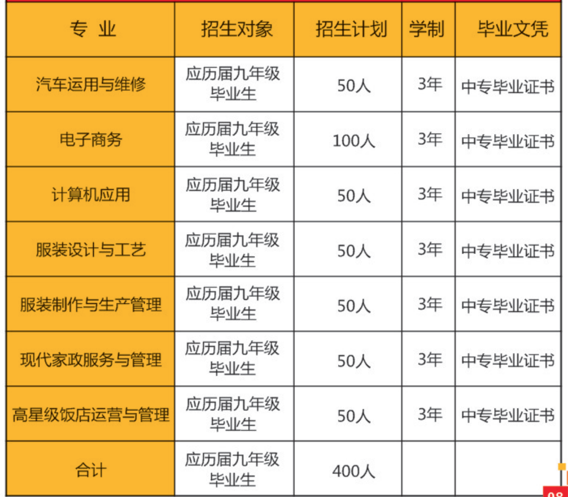 六安市叶集职业学校2022年招生简章