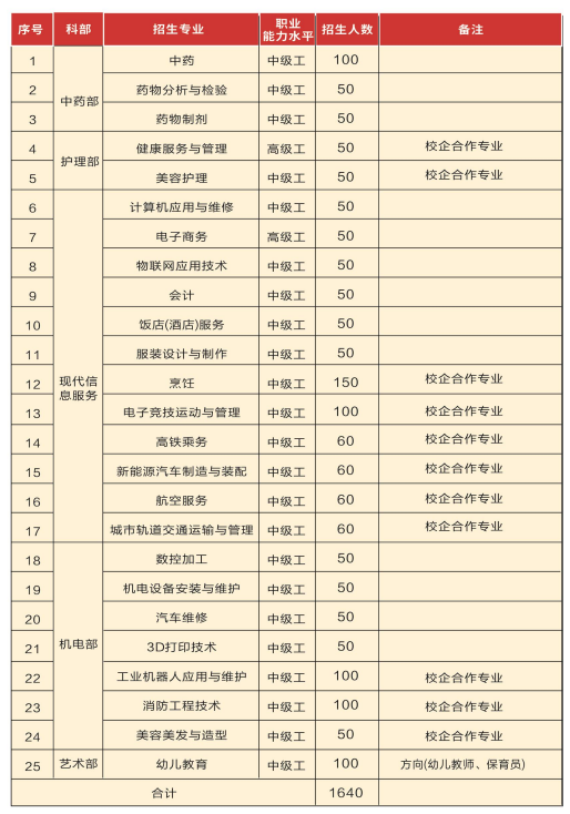 安徽亳州技师学院2022年招生简章