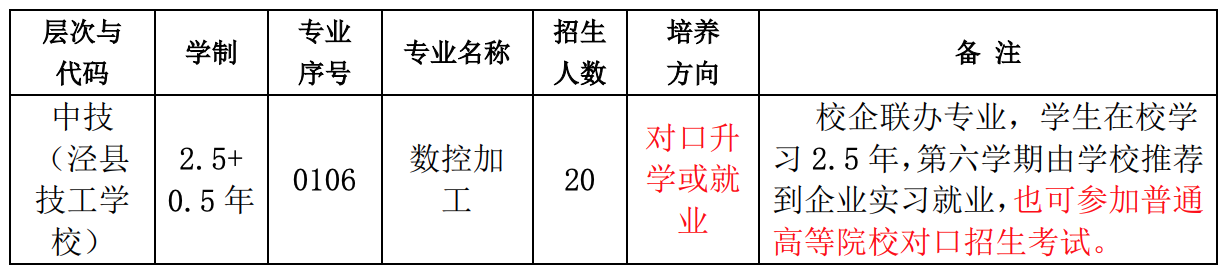 泾县技工学校2022年招生简章