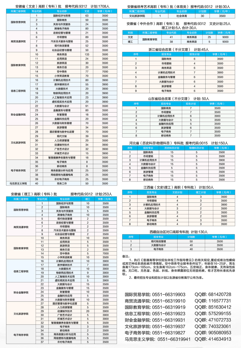 安徽国际商务职业学院2023年招生简章