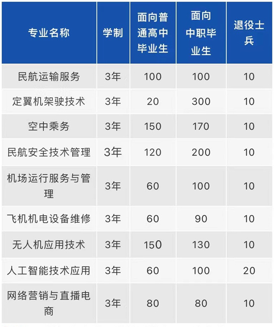 宿州航空职业学院2023年招生简章