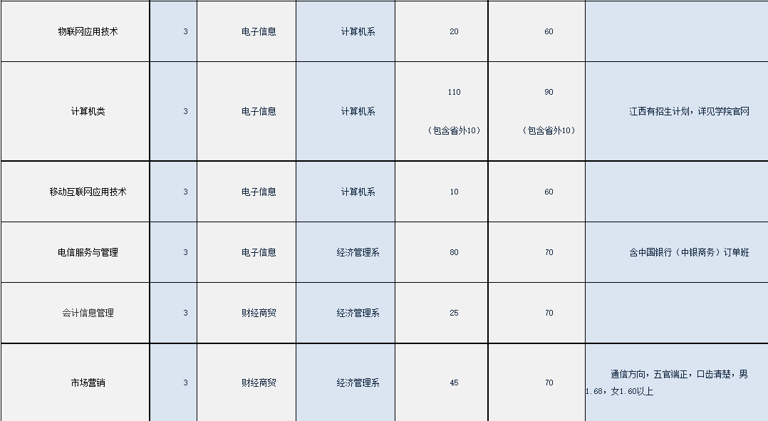 安徽邮电职业技术学院2023年招生简章