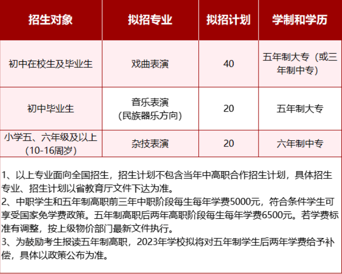 安徽黄梅戏艺术职业学院2023年招生简章