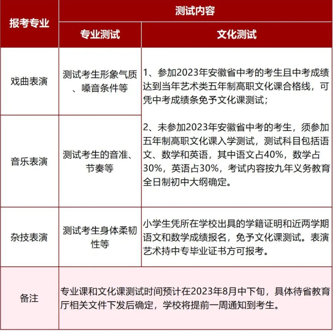 安徽黄梅戏艺术职业学院2023年招生简章