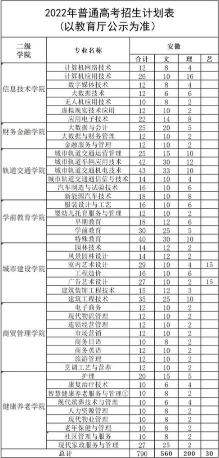 安徽城市管理职业学院2023年招生简章