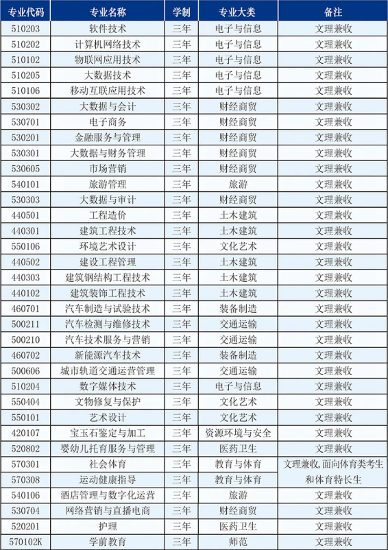 合肥科技职业学院2023年招生简章