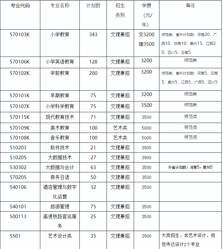 桐城师范高等专科学校2023年招生简章