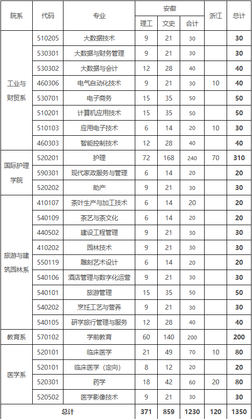 黄山职业技术学院2023年招生简章