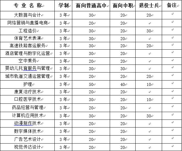 蚌埠经济技术职业学院2023年招生简章