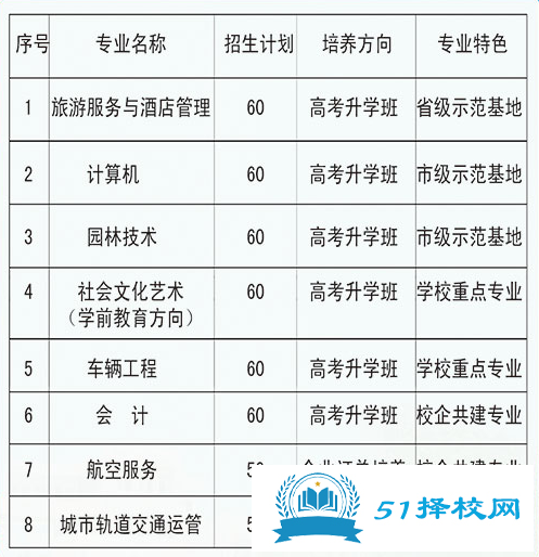 亳州市经贸科技中等专业学校